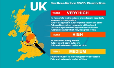 Vector detailing the three levels of UK lockdown